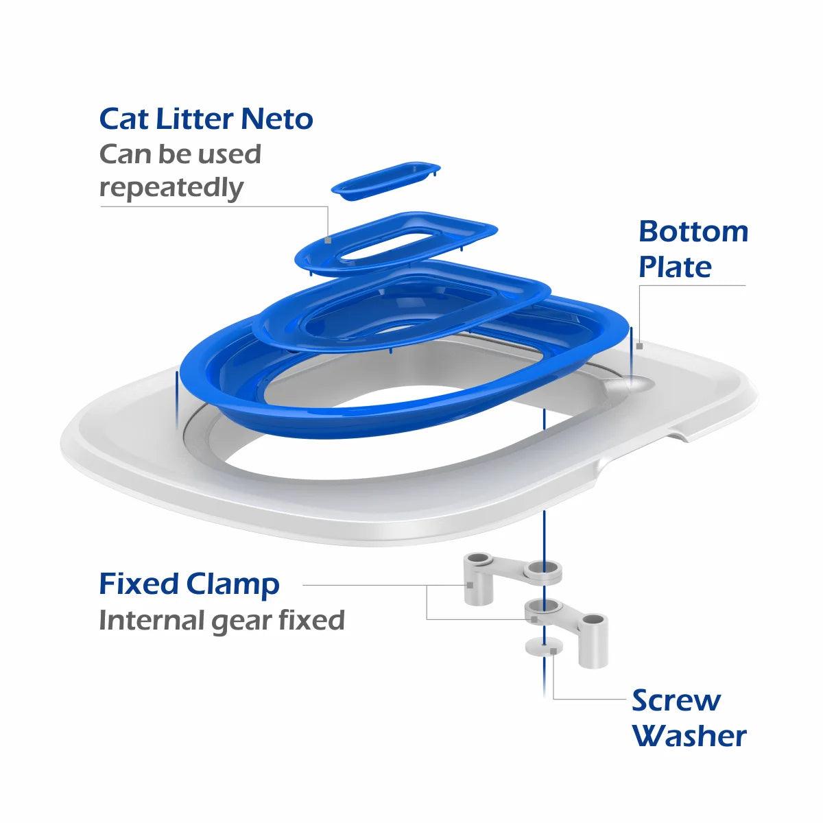 Best Plastic Cat Toilet Training Kit - Reusable Litter Mat &amp; Toilet Trainer for Cats and Puppies - Paws &amp; Purrfections